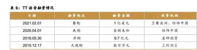 后游戏市场专题研究：行业百花齐放，业态丰富未来可期