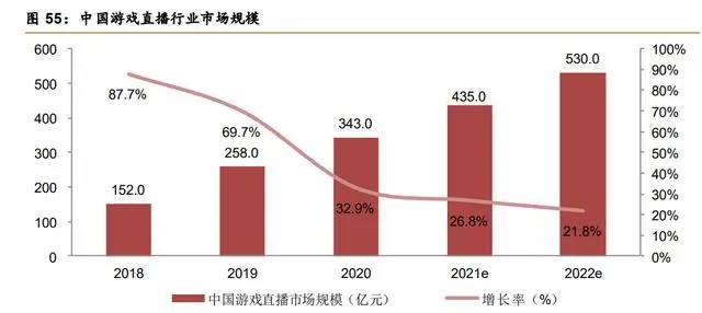 后游戏市场专题研究：行业百花齐放，业态丰富未来可期