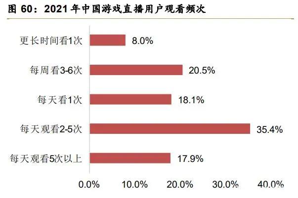 后游戏市场专题研究：行业百花齐放，业态丰富未来可期