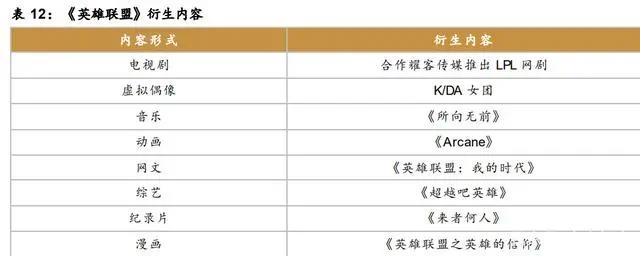 后游戏市场专题研究：行业百花齐放，业态丰富未来可期