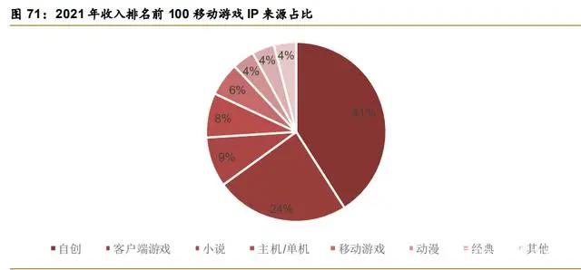 后游戏市场专题研究：行业百花齐放，业态丰富未来可期