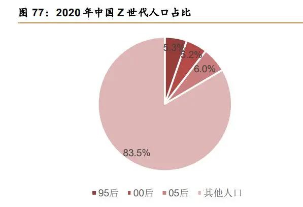 后游戏市场专题研究：行业百花齐放，业态丰富未来可期