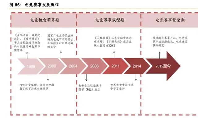 后游戏市场专题研究：行业百花齐放，业态丰富未来可期