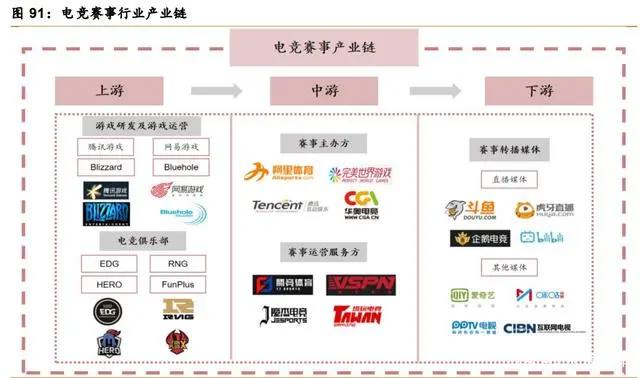 后游戏市场专题研究：行业百花齐放，业态丰富未来可期