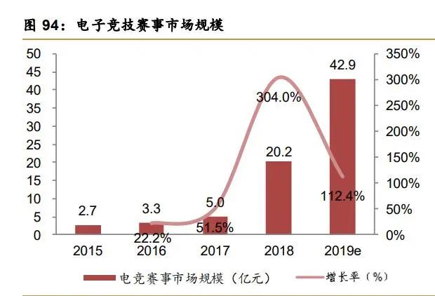 后游戏市场专题研究：行业百花齐放，业态丰富未来可期