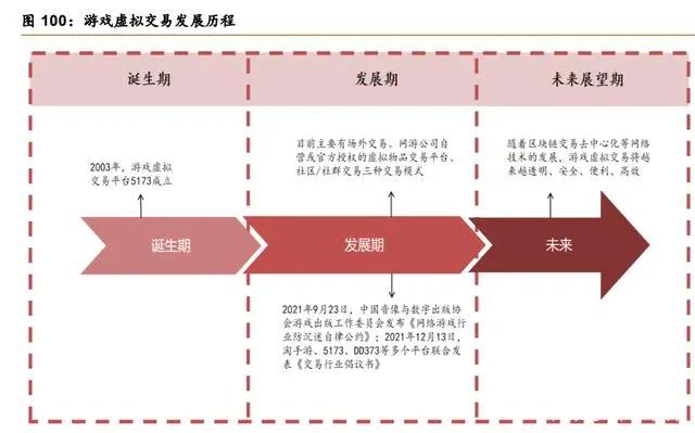 后游戏市场专题研究：行业百花齐放，业态丰富未来可期