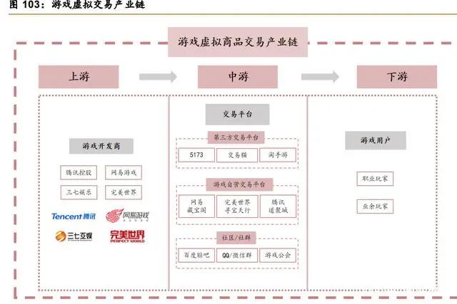 后游戏市场专题研究：行业百花齐放，业态丰富未来可期