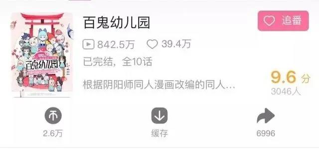 一份《阴阳师》泛娱乐化观察报告