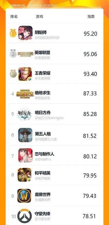 阴阳师：9个月游戏流量达41亿，3款同IP新游，这还是要凉的节奏吗