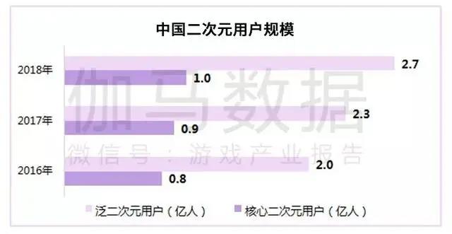 直播平台的下一个转折点：电竞 次元？