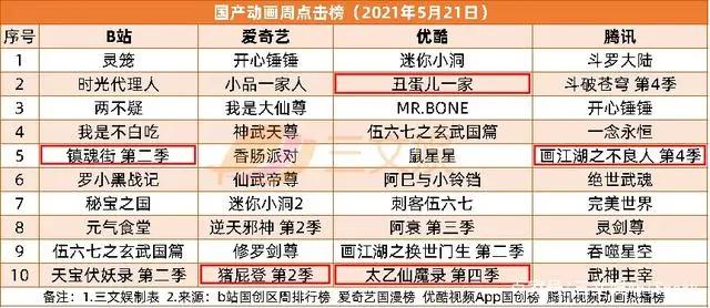 网易腾讯发布百余款新游戏，初色动画等获投资|三文娱周刊第176期