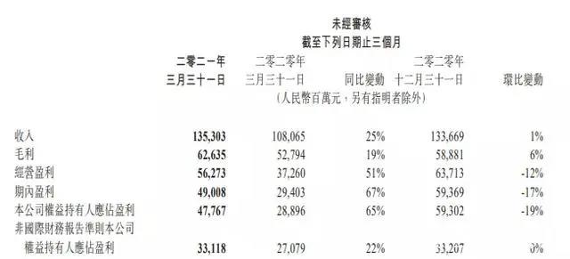 网易腾讯发布百余款新游戏，初色动画等获投资|三文娱周刊第176期