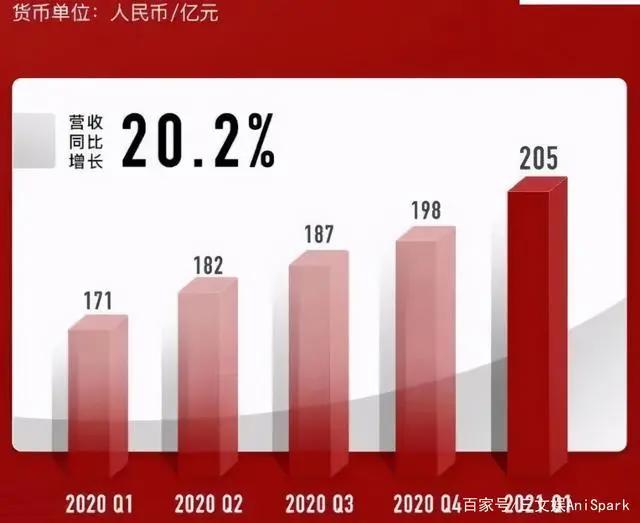 网易腾讯发布百余款新游戏，初色动画等获投资|三文娱周刊第176期