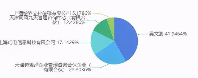 网易腾讯发布百余款新游戏，初色动画等获投资|三文娱周刊第176期