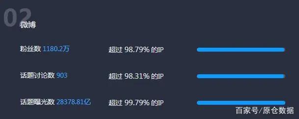 国漫新高峰？｜《新神榜：哪吒重生》即将上映！