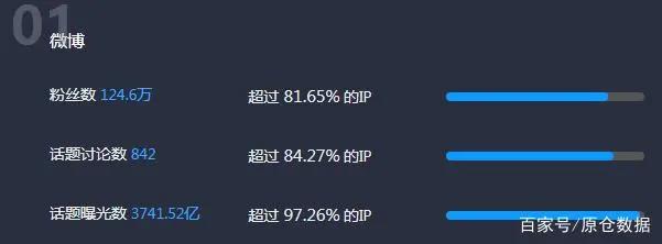 国漫新高峰？｜《新神榜：哪吒重生》即将上映！