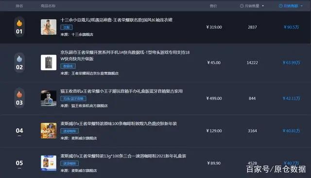 国漫新高峰？｜《新神榜：哪吒重生》即将上映！