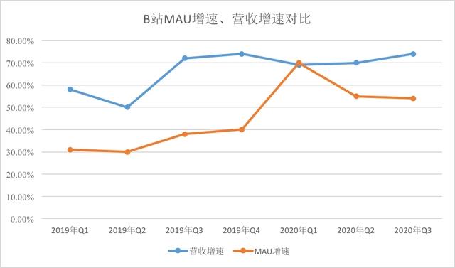 4亿人给力，国创动画打赢日本，巨变背后是互联网的蜜糖与哀伤