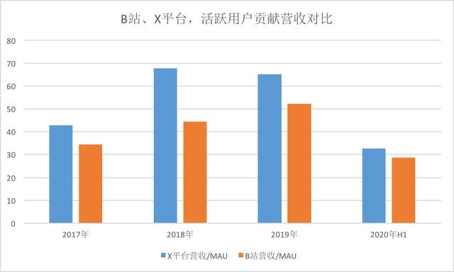 4亿人给力，国创动画打赢日本，巨变背后是互联网的蜜糖与哀伤