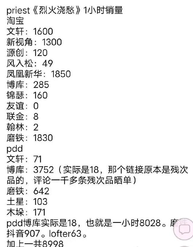 《烈火浇愁》销量拉胯？P大文笔大跳水，广播剧推迟上线一地鸡毛