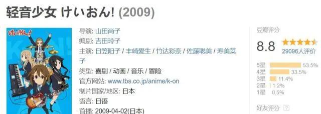 之前的两天，是动漫迷最难过的40多个小时