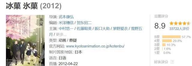 之前的两天，是动漫迷最难过的40多个小时