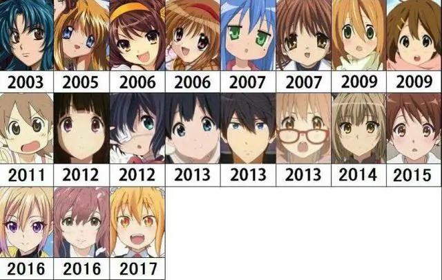 《小林家的龙女仆》第二季！“京阿尼”终于恢复元气强势回归！