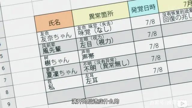 《结城友奈是勇者》第一季，东乡美森是砍树大队长