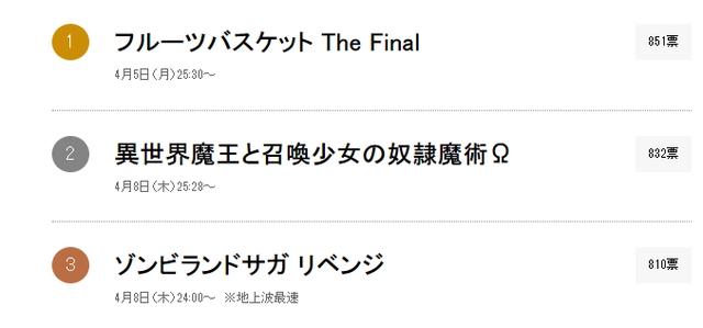 你最期待哪部春季新番？本季度绝对不能够错过的深夜动画排行