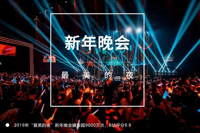 年终盘点｜回顾2020年B站所发生的热门大事件，精彩！