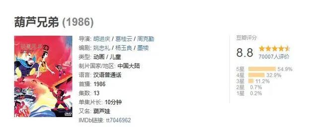 豆瓣评分最高的10部国产动漫，《魔道祖师》第8，秦时系列占3席！