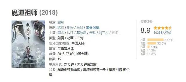 豆瓣评分最高的10部国产动漫，《魔道祖师》第8，秦时系列占3席！