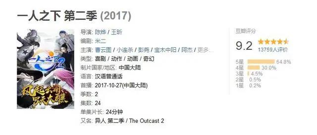 豆瓣评分最高的10部国产动漫，《魔道祖师》第8，秦时系列占3席！