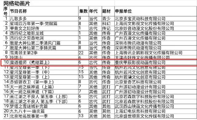 《魔道祖师》动画第三季备案，义城篇争议较大，希望剧情能过关！