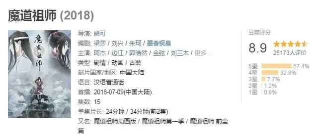 《魔道祖师》口碑强劲，再登顶日冠，《延禧攻略》即将收官！