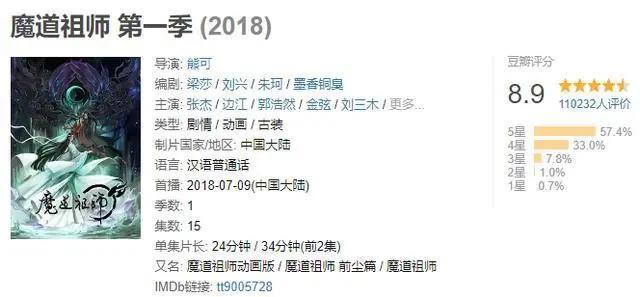 《魔道祖师》第三季只有6集，国产动漫为什么如此“任性”？