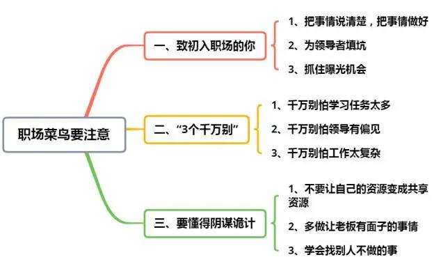 职场要混得好，有真本事就行了？不，你还要一些“阴谋诡计”！