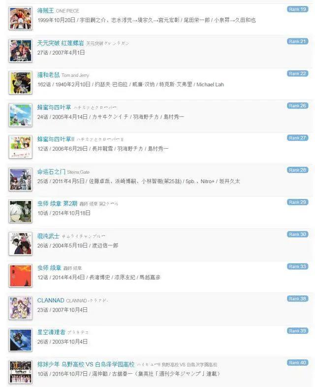 高分推荐：十部口碑极好的动漫作品，每一部都值得珍藏！