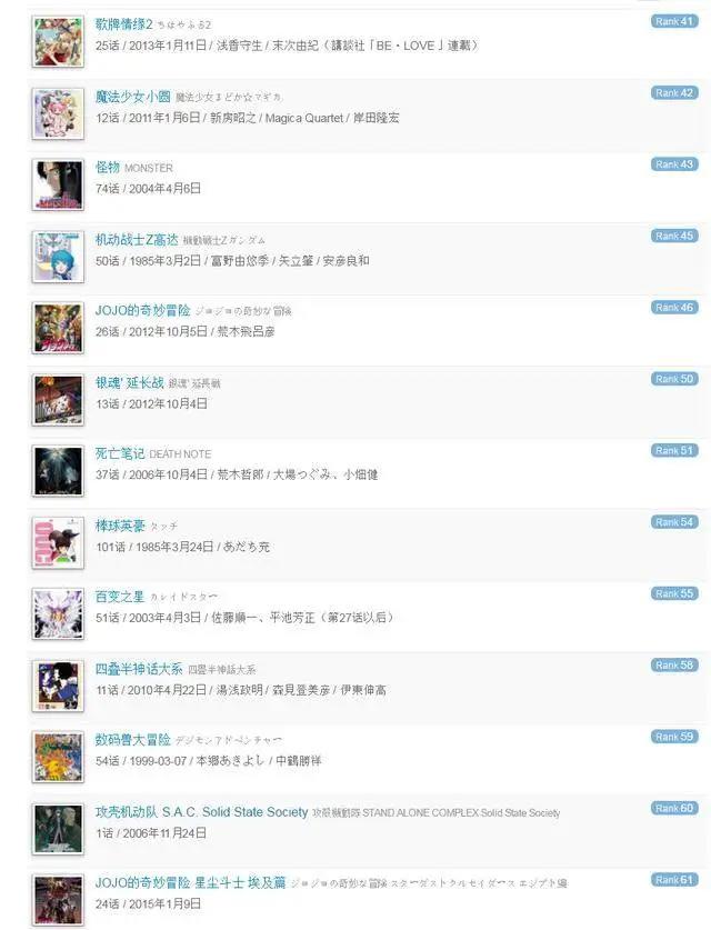 高分推荐：十部口碑极好的动漫作品，每一部都值得珍藏！