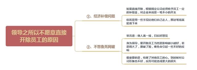 职场阴谋：领导逼员工主动离职的4个套路，早知早受益，别被坑了