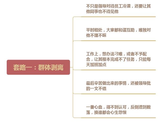 职场阴谋：领导逼员工主动离职的4个套路，早知早受益，别被坑了