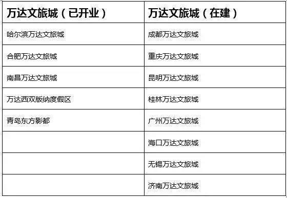 主题乐园十年沉浮录