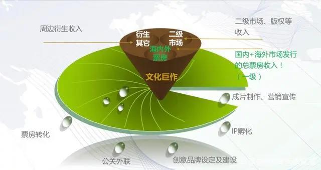 作家王楼将出版山海英雄联盟系列图书