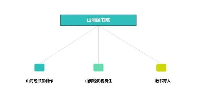 作家王楼将出版山海英雄联盟系列图书