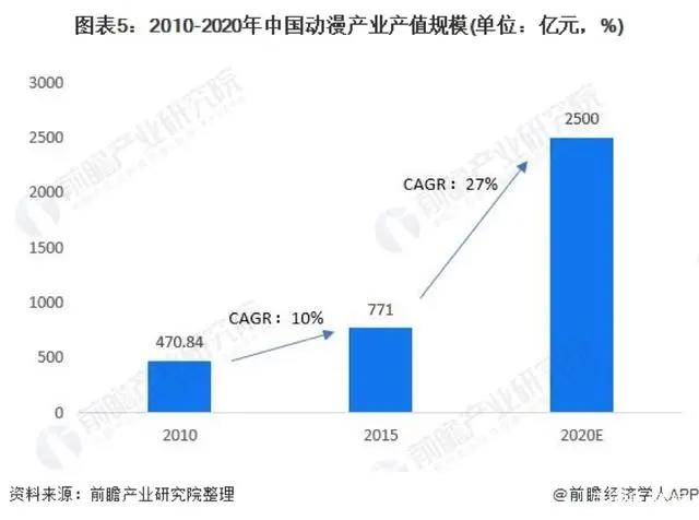 爱奇艺动漫，看见年轻人的X面