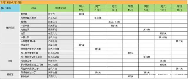 一周国漫：《不良人》《时光代理人》完结，多部国产动画定档