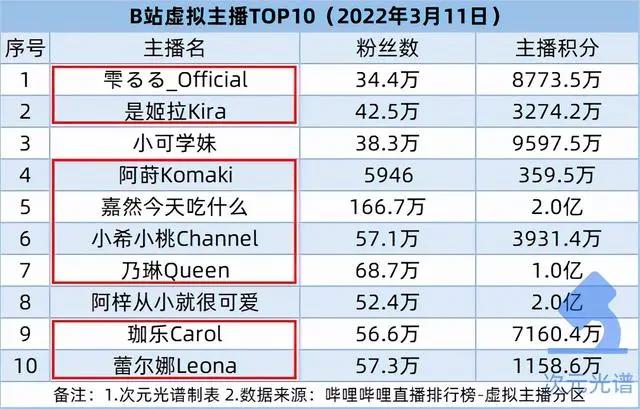 爱奇艺起诉租号平台获赔，泡泡玛特回应换货潮｜次元周汇第218期