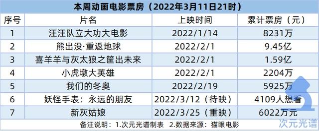 爱奇艺起诉租号平台获赔，泡泡玛特回应换货潮｜次元周汇第218期