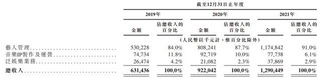 爱奇艺起诉租号平台获赔，泡泡玛特回应换货潮｜次元周汇第218期