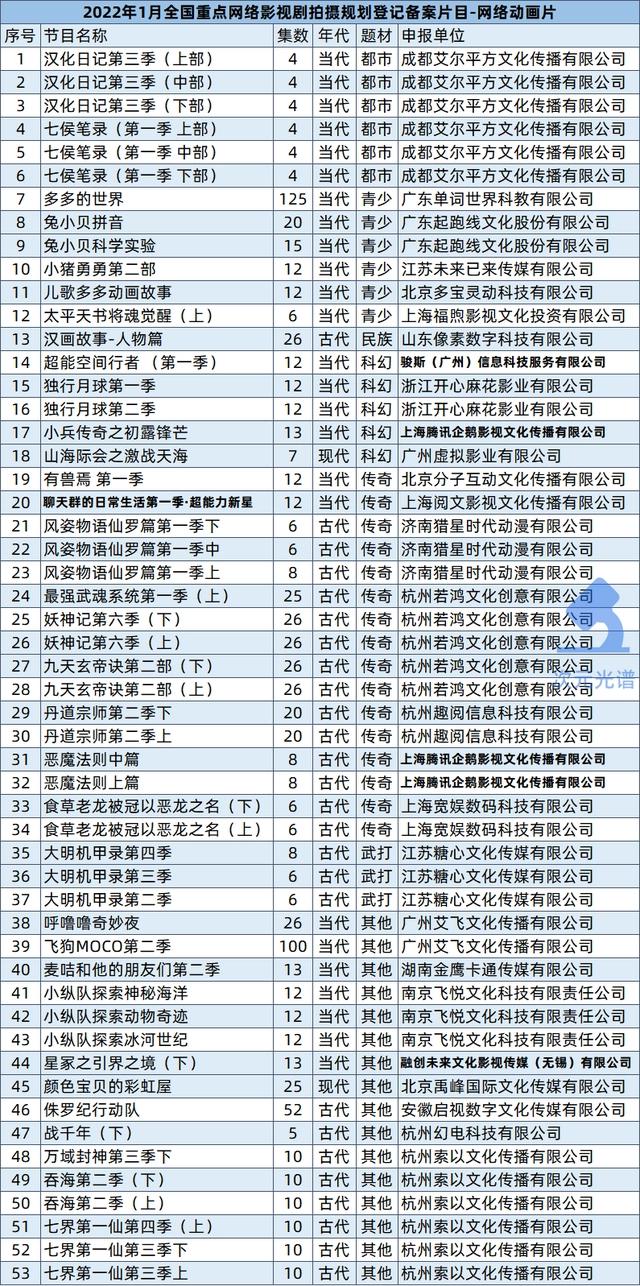 爱奇艺起诉租号平台获赔，泡泡玛特回应换货潮｜次元周汇第218期